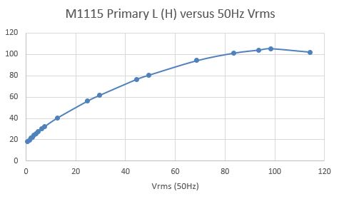 M1115%20inductance%20plot.JPG